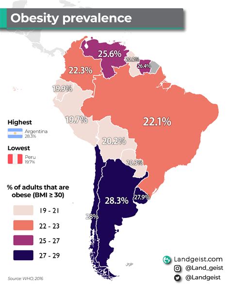 prevalence of obesity in south america landgeist