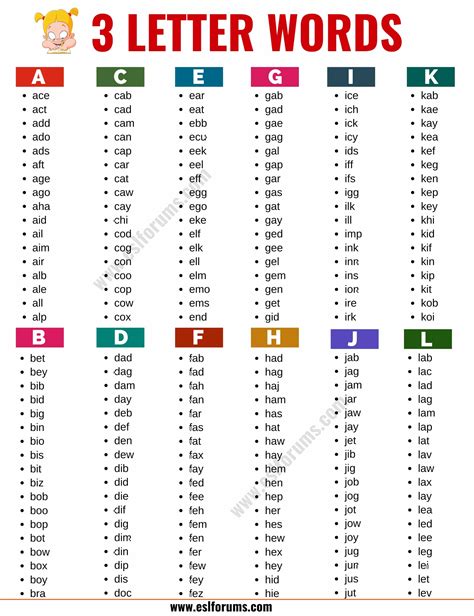 What about 3 letter words with z? 3 Letter Words: List of 1000+ Words that Have 3 Letters in ...