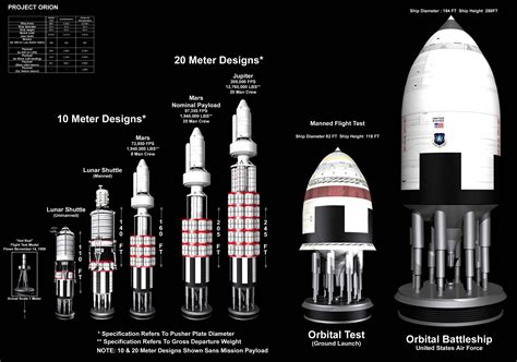 Project Orion A Design Overview By Wblack Spaceship Art Spaceship