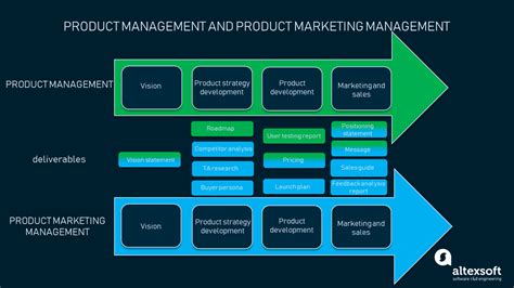 Product Manager Vs Project Manager Differences And Scopes Altexsoft