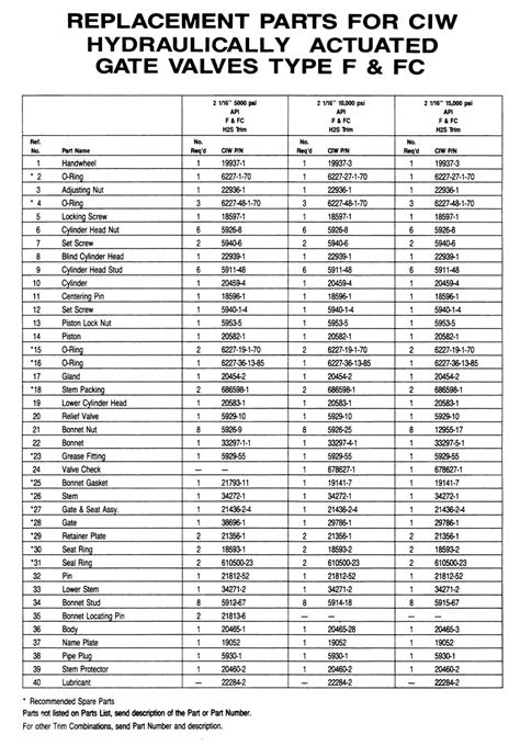 Control Valve Specification Sheet Sheet Valve Safety Check Selection