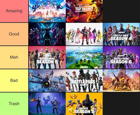 Ranking Every Season Fortnite Battle Royale Armory Amino