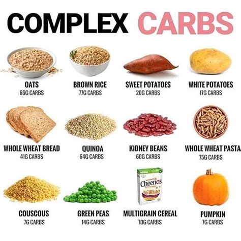 Repost Healthyand Fit Official Here Is A List Of Complex Carbohydrates That You Guys Can