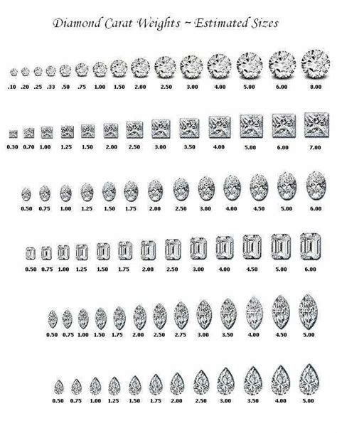 Estimated Carat Chart Diamond Size Chart Carat Size Chart Diamond Sizes