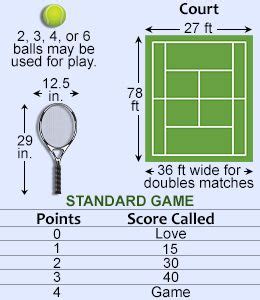 Double rules, volley, edge ball, table tennis regulations and more. Tennis Rules: Basic Rules for Playing Tennis (its been 15 ...