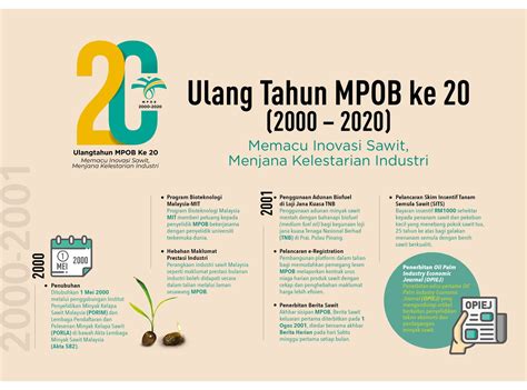 Harga cpo kembali menguat pekan lalu setelah dewan minyak sawit malaysia (mpob) merilis data persediaan minyak sawit yang menggembirakan. Mpob Harga Buah Sawit 1 Tan Hari Ini 2020