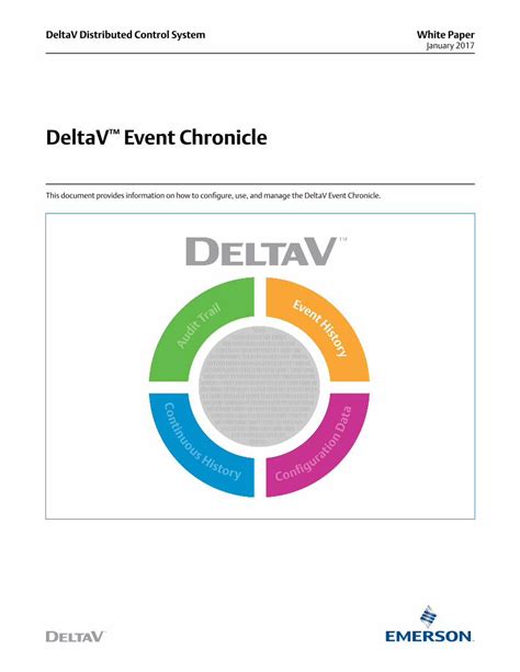 PDF DeltaV Event Chronicle Emerson DeltaV Documents DeltaV Distributed Control System