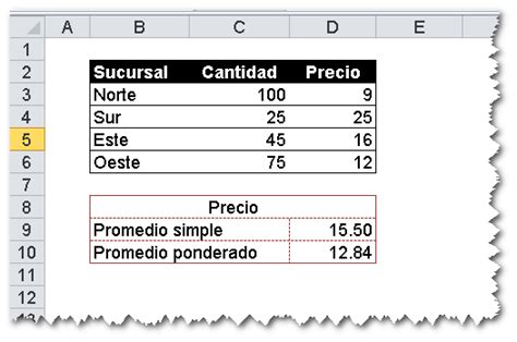 JLD Excel En Castellano Usar Microsoft Excel Eficientemente Promedio Ponderado En Tablas Con