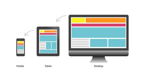 Responsive Design What Is It And Why Should I Care Webcart