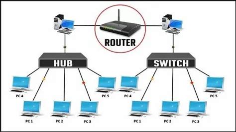 Switches Routers At Best Price In Hyderabad By Ampler Technologies