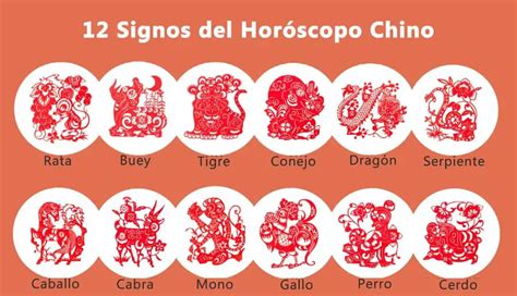 Animales del Horóscopo Chino características y predicciones
