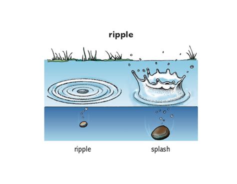Ripple1 Noun Definition Pictures Pronunciation And Usage Notes