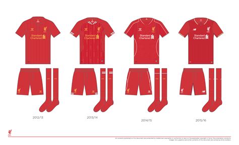 Liverpool Fc Home Kit History From 1892 To 2020 Football Shirt