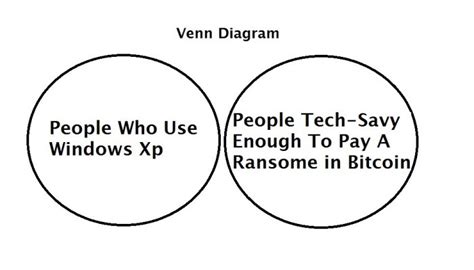 How It People See Each Other