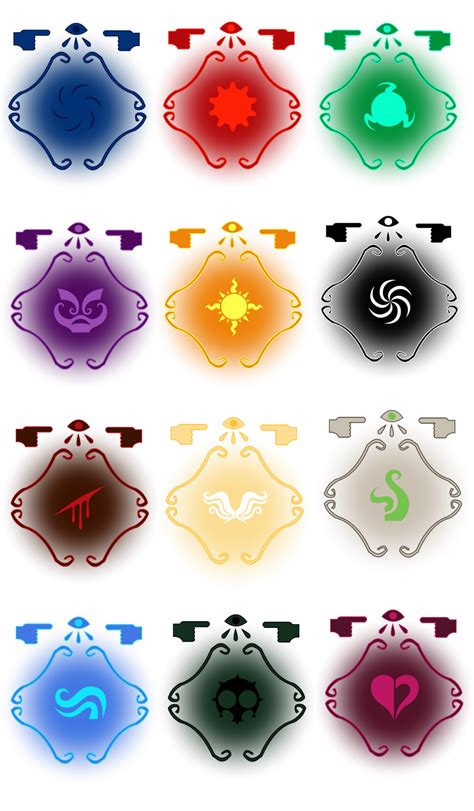 I'm doing things — Homestuck Symbols for God Tiers Classes