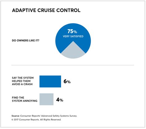 Guide To Adaptive Cruise Control Consumer Reports