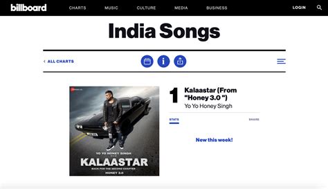The Historic Comeback Of Yo Yo Honey Singh Continues Kalaastar Debuts At No 1 On Billboard