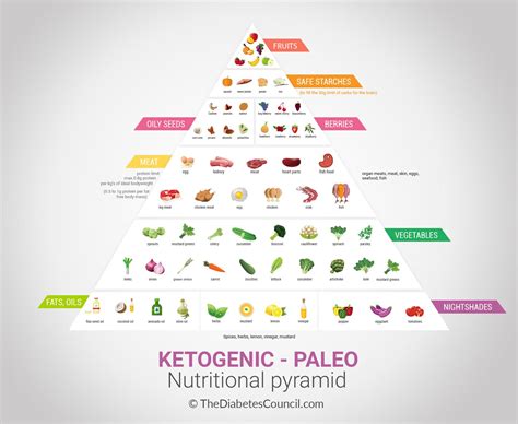For the treatment of severe hypoglycemia: Use Of Glucagon And Ketogenic Hypoglycemia : Ketotic ...