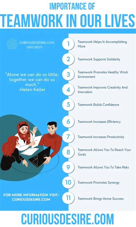 15 Reasons Why Teamwork Is Important Curious Desire
