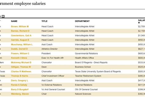 Texas Tribune Salarycareer Detail
