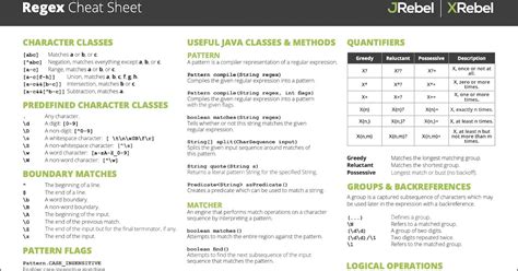 Java Regex Cheat Sheet