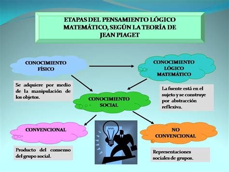 Matemática Educ Especial Unidad Ii Teorías Del Aprendizaje Teorías