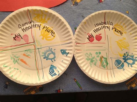 Pin By Anastasia Chandler On Preschool Healthy Plate Nutrition