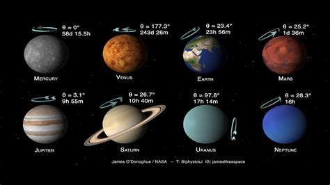 Planets Of The Solar System Tilts And Spins Youtube