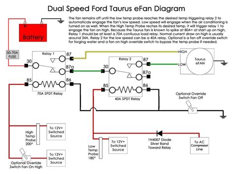 2 Speed Fan Wiring Diagram