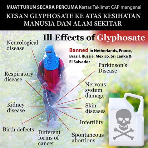 Antara kesan jerebu kepada manusia ialah : KESAN GLYPHOSATE KE ATAS KESIHATAN MANUSIA DAN ALAM ...