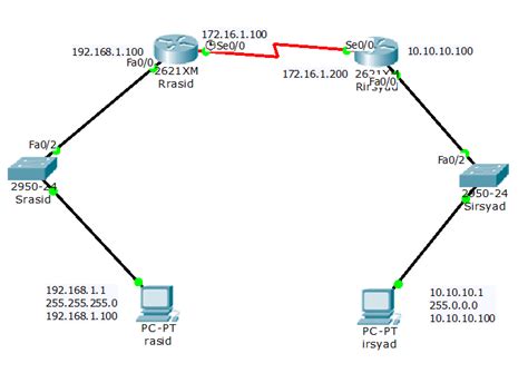 Konfigurasi Router Static Dan Dinamis Dengan Cisco Packet Tracer