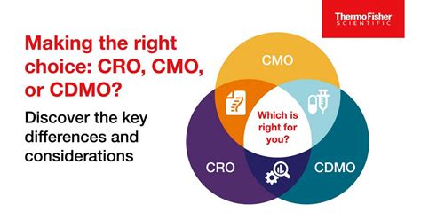 Cdmos Vs Cmos And Cros Whats The Difference Patheon Pharma Services