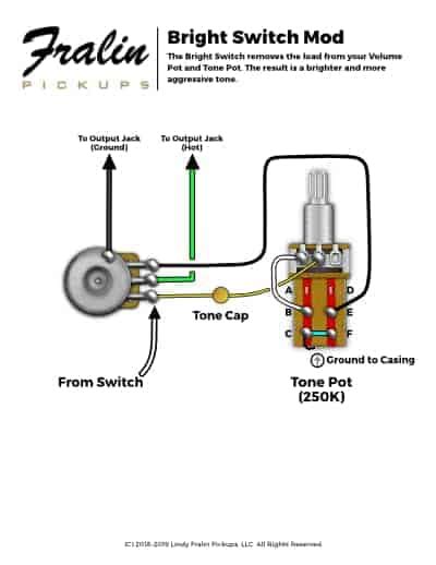 Lindy Fralin Wiring Diagram