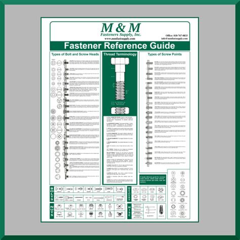 Technical Info M And M Fasteners Supply Inc Fastener Reference