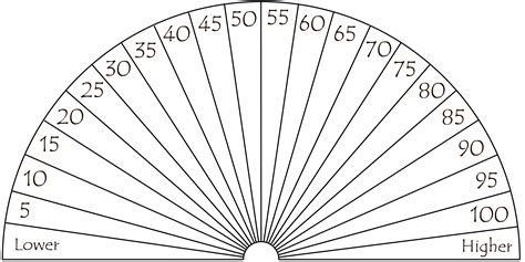 Dowsing Chart 22 Pieces Percentage Pendulum Board Pendulum Dowsing