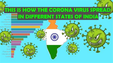 England has reported six cases of this newly found lambda variant according to the data published by phe on friday (june 25). Corona virus in different states of India - YouTube