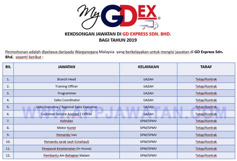 The customer support is really a amazing and are always avaliable to help out. Jawatan Kosong Terkini di GD Express Sdn. Bhd. - Appjawatan