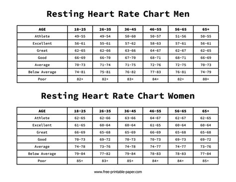 Resting Heart Rate Charts Normal Heart Rate Resting Heart Rate Chart SexiezPicz Web Porn