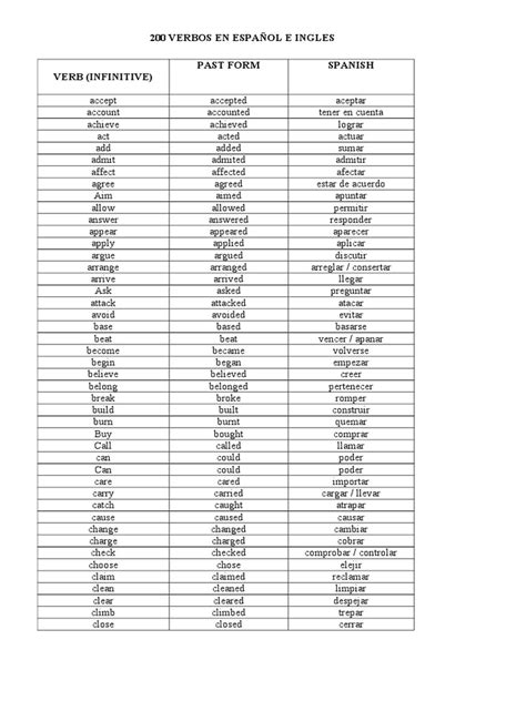 Verbos Español E Ingles 200 Pdf Style Fiction Linguistic Morphology