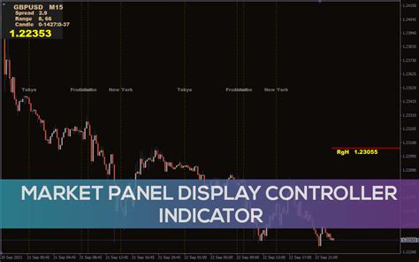 Market Panel Display Controller Indicator For Mt4 Download Free