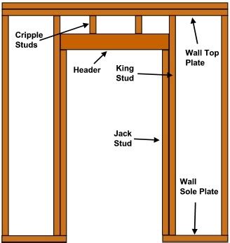 Above garage door storage over. Carport turned into Garage - DoItYourself.com Community Forums