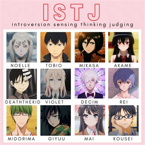 Shitposter supreme re zero mbti chart. Intp Anime Characters : Feel free to share your opinions ...