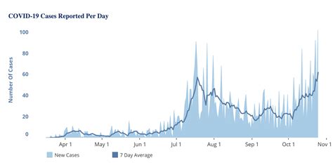 Montgomery County Reports 102 New Covid 19 Cases Highest Single Day