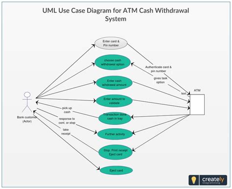 Pin On Use Case Diagram Templates
