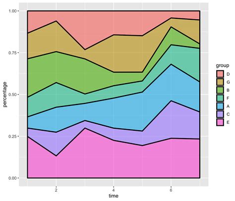 R Stacked Negativepositive Time Series Using Ggplot2 Vrogue Co