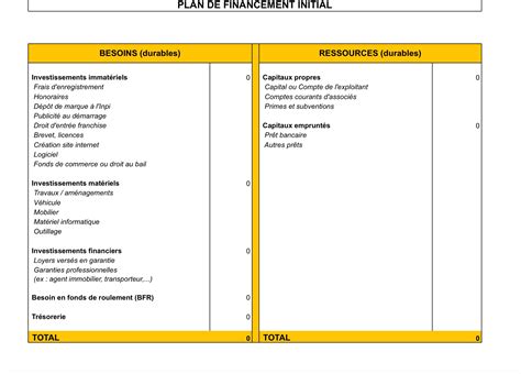 Le plan de financement initial – UniversConvergents