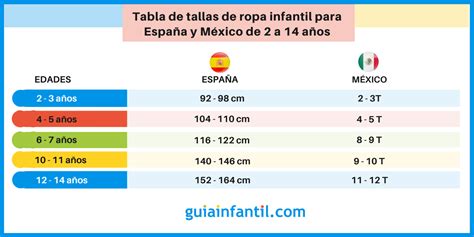 Guía De Equivalencia De Tallas En Niños Y Niñas Entre España Y México