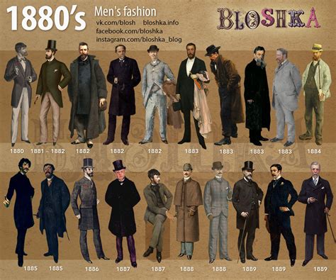 1880s Brief History Of Fashion In Pictures On Behance Art Outfits