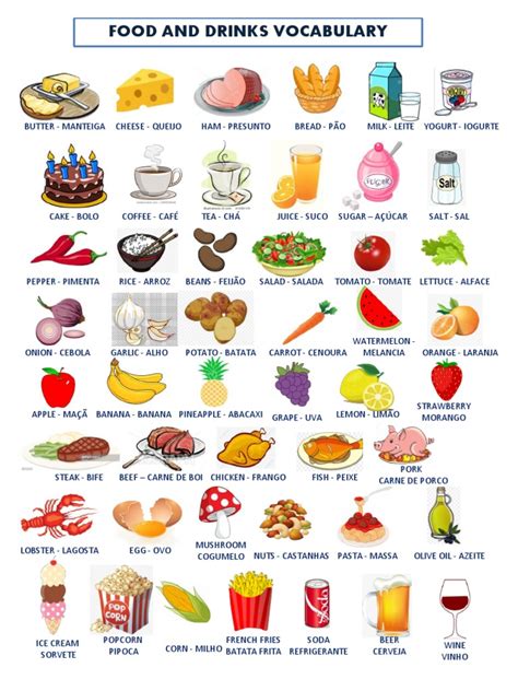 Food And Drinks Vocabulary Pdf