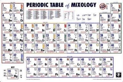 Periodic Table Of Sex Poster Lesbian Tgp Movies